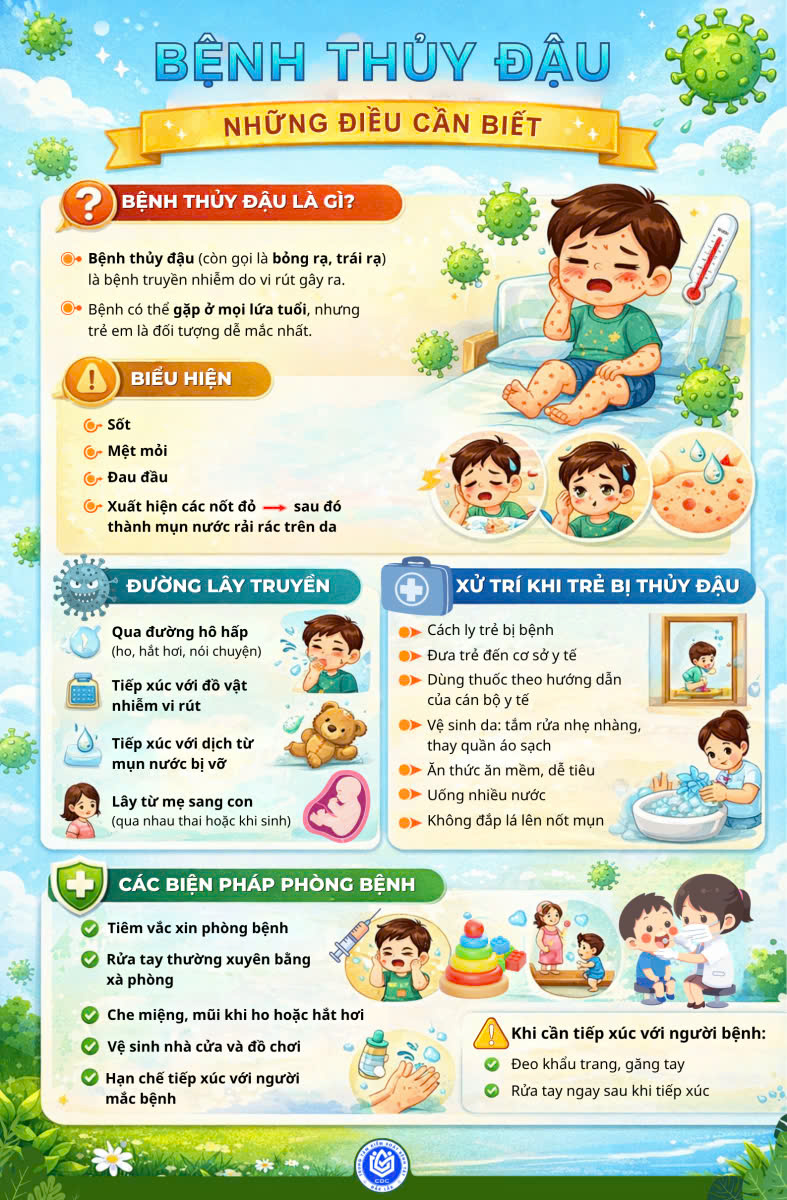 Thông điêp phòng phòng chống bệnh thủy đậu